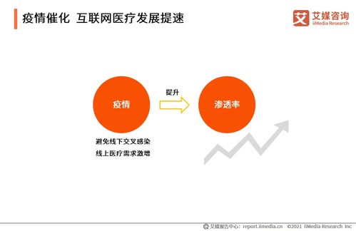 鄰醫(yī)快藥融資成功，透視2021年互聯(lián)網醫(yī)療行業(yè)發(fā)展現(xiàn)狀與未來趨勢