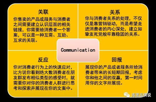 無需華麗海報(bào)，也一樣能打好產(chǎn)品廣告