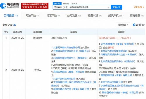 元?dú)馍?北京 食品科技集團(tuán)注冊(cè)資本增至約2.85億人民幣,增幅達(dá)717.53