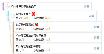 廣州市翠竹保健食品廠(chǎng)