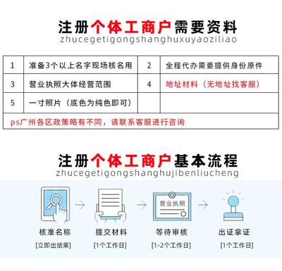 個(gè)體執(zhí)照注冊(cè)代辦個(gè)體工商戶(hù)的費(fèi)用和流程 個(gè)體戶(hù)執(zhí)照注冊(cè)